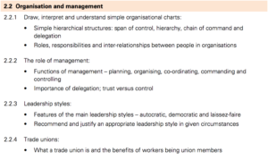 Leadership Styles Chart